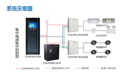 智能疏散系統廠家有哪些？智能疏散系統廠家推薦