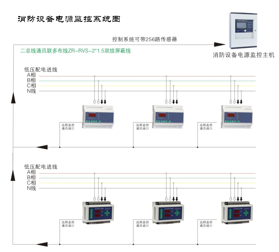 為什么現如今的消防電源監控系統越來越受重視了？