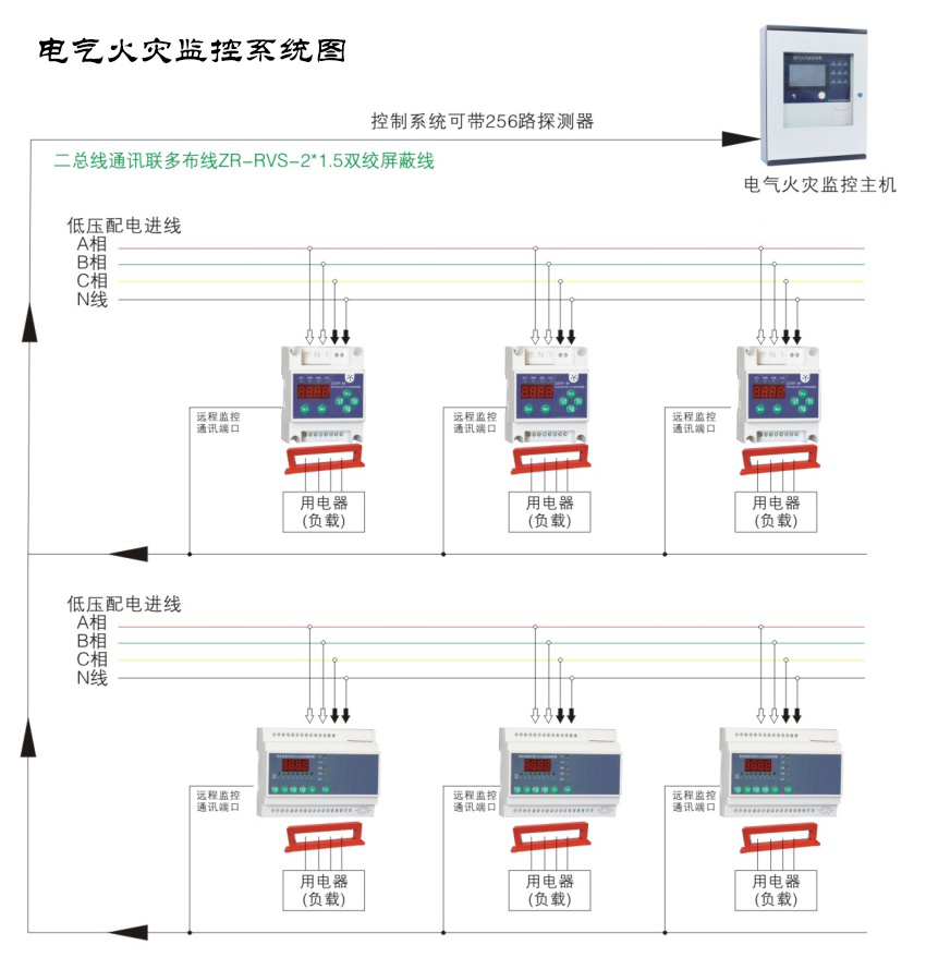 電氣火災監控系統都有哪些作用？
