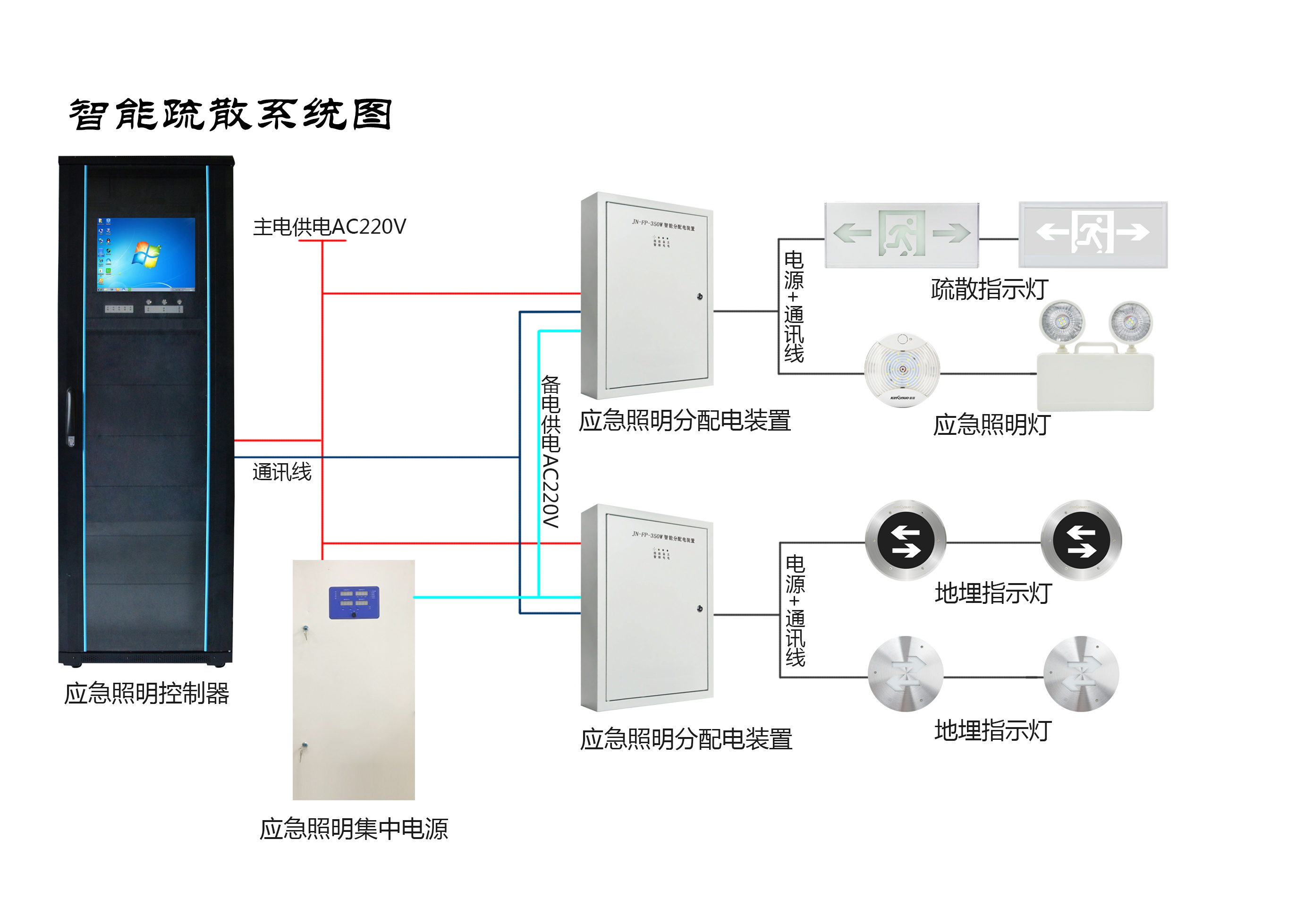 兩會新熱點，2019年的智慧消防行業將有哪些新發展？