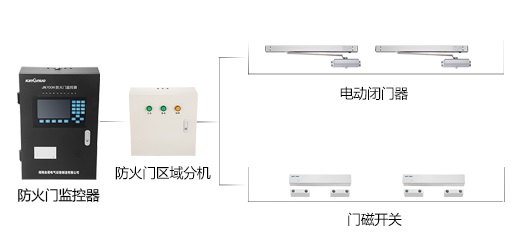 防火門設置的作用是什么？看完本篇文章你就清楚了