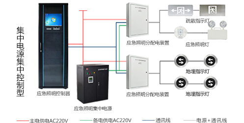 智能疏散系統怎么安裝，2019智能疏散系統廠家安裝指南全網解說